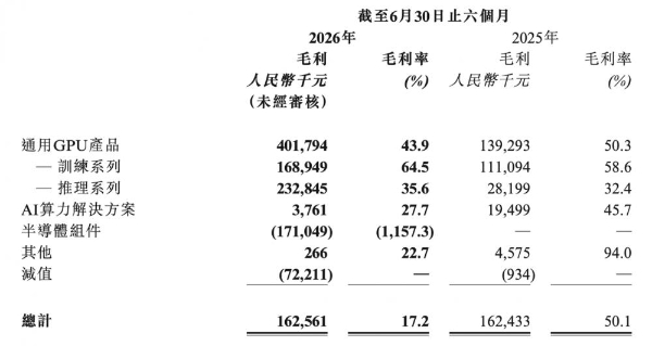 正式纳入恒生科技指数背后：国产GPU厂商拥抱AI新风口