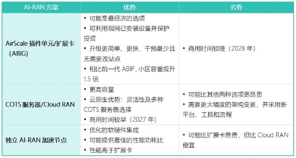 携手英伟达后，诺基亚AI-RAN进展如何了？