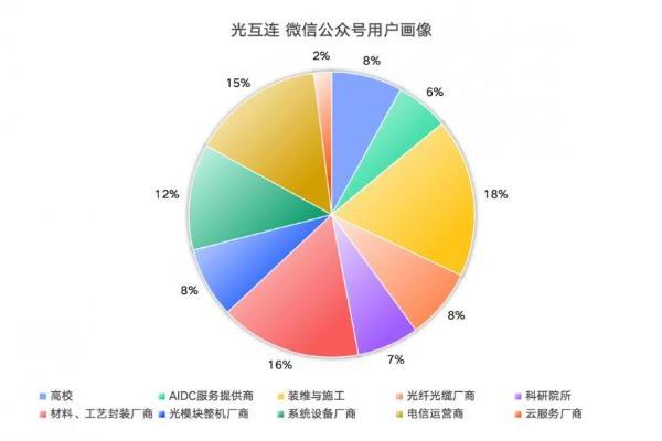 从“光通信PRO”到“光互连”：一次适逢其时的品牌升维