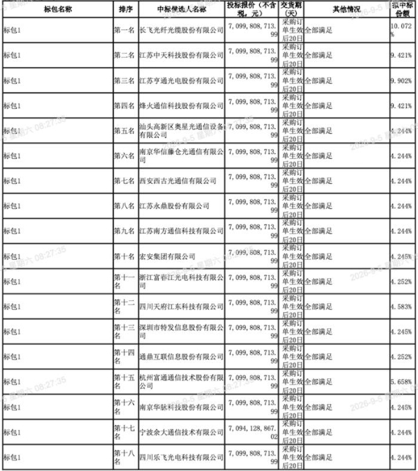 CIOE中国光博会前瞻：71亿大单落地，顶级券商神助攻