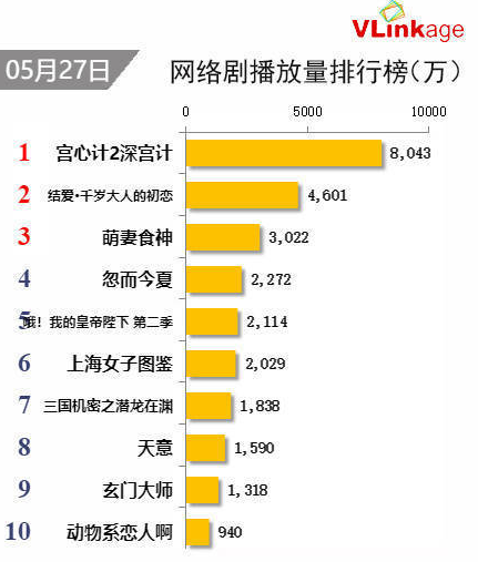 宫心计2深宫计演员表图片