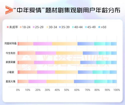 《今生有你》收官，中年爱情题材有何特征