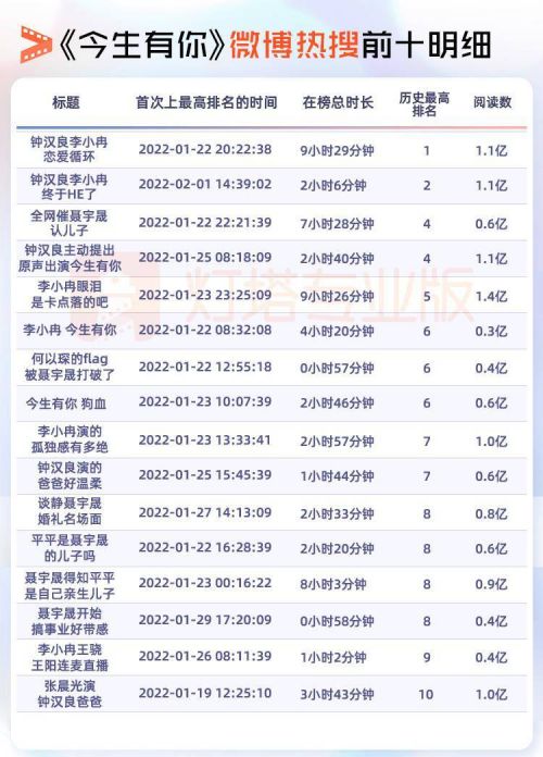 《今生有你》收官，中年爱情题材有何特征