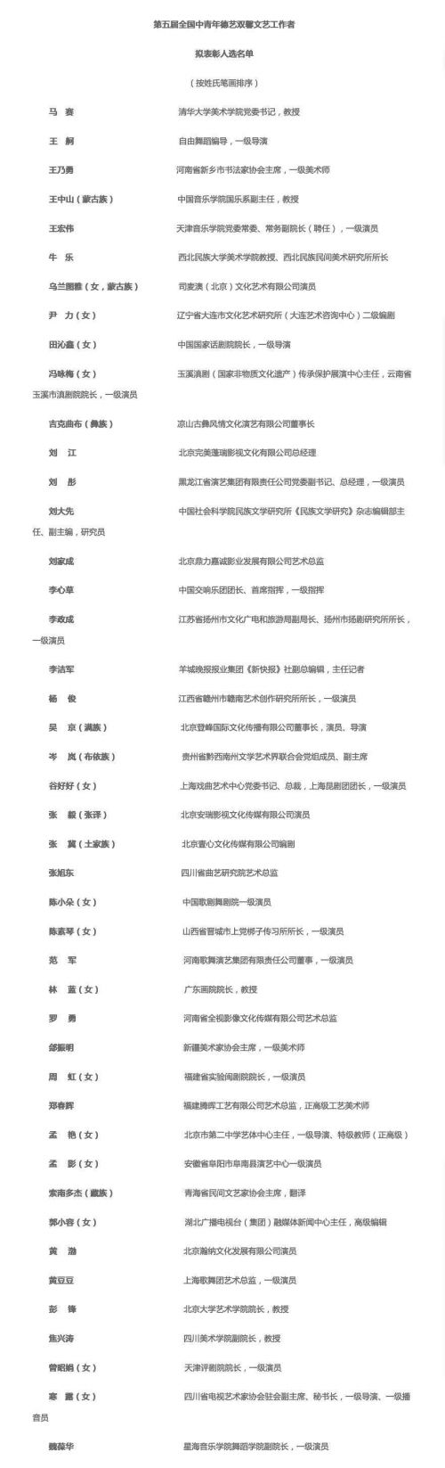 吴京、张译、黄渤入选第五届全国中青年德艺双馨文艺工作者