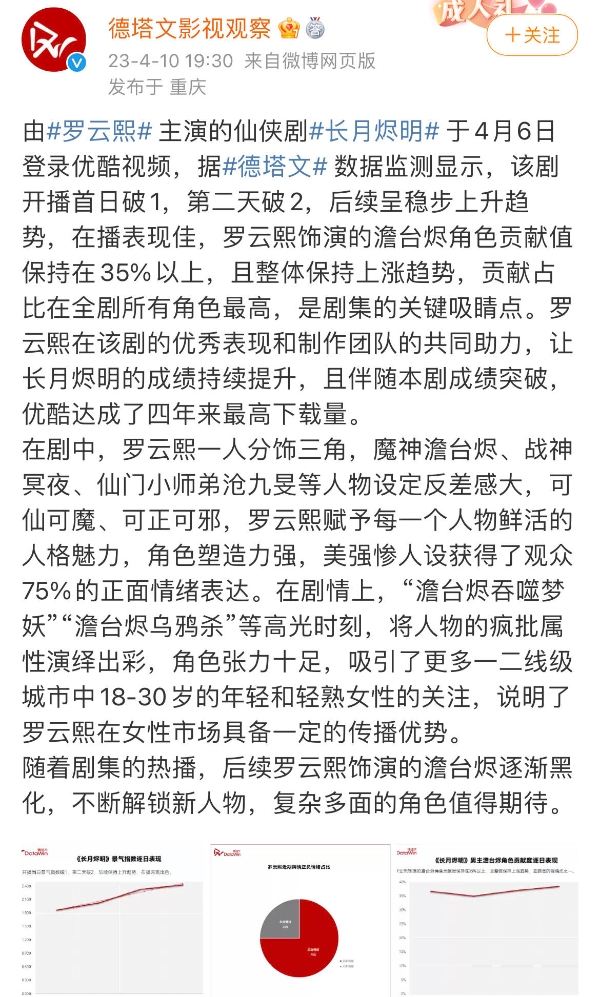 《长月烬明》不舍收官 罗云熙共情式演绎好评不断