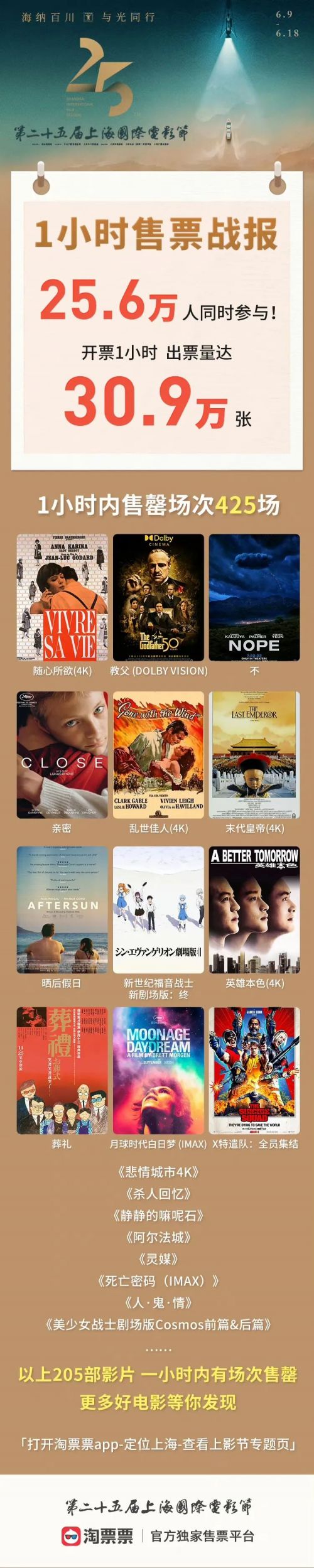 第25届上海国际电影节开启网络售票 1小时出票超30万张