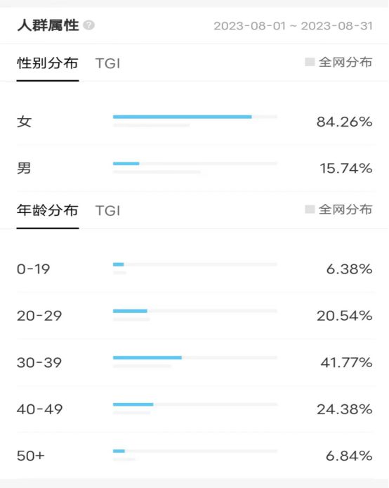 《灼灼风流》去“古偶”套路化，智性恋×独立人格方显大女主本色