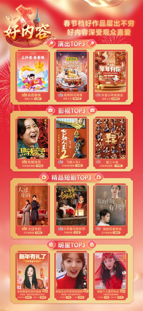 2024抖音娱乐“团圆饭”,助燃春节好内容