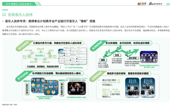 2024微博娱乐白皮书发布：娱乐行业强势复苏 重塑焕新亮点纷呈