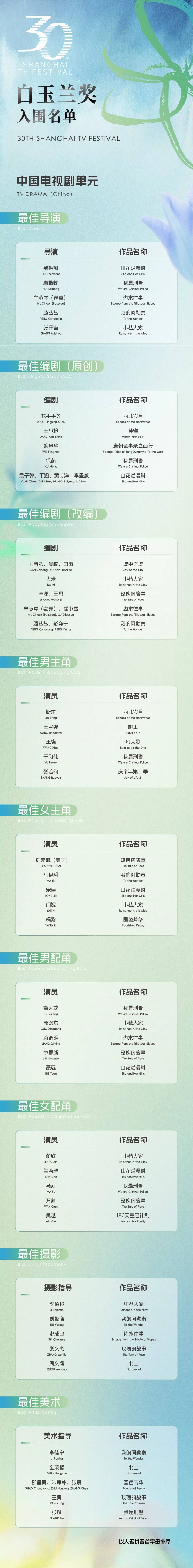 第30届白玉兰奖入围名单公开 刘亦菲获最佳女主角提名