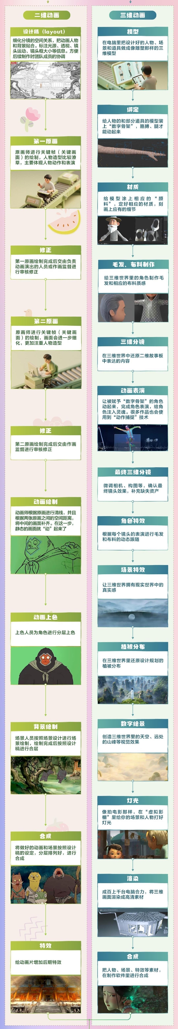 《哪咤2》《浪浪山》火出圈揭秘动画电影诞生