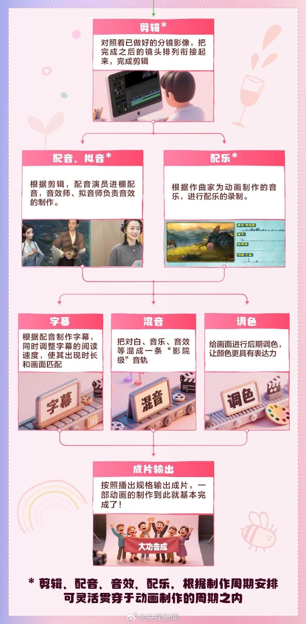 《哪咤2》《浪浪山》火出圈揭秘动画电影诞生