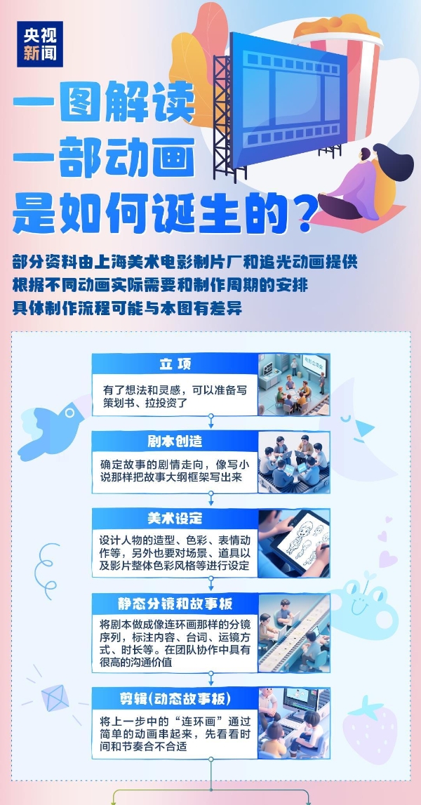 《哪咤2》《浪浪山》火出圈揭秘动画电影诞生