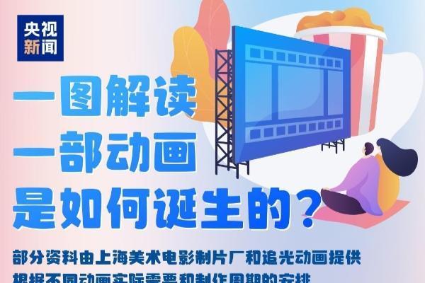 《哪咤2》《浪浪山》火出圈揭秘动画电影诞生