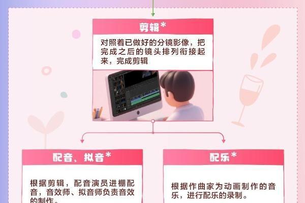 《哪咤2》《浪浪山》火出圈揭秘动画电影诞生