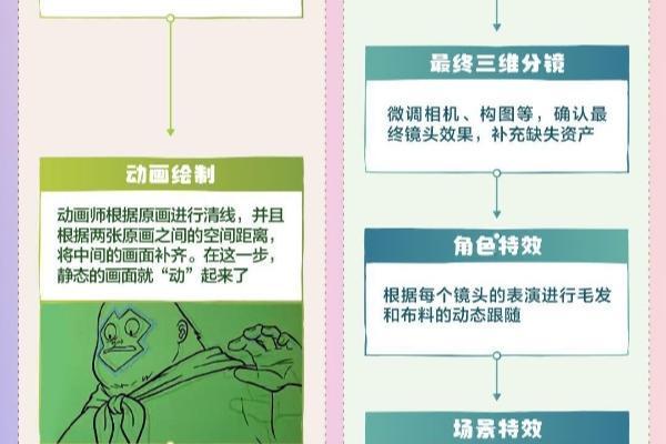 《哪咤2》《浪浪山》火出圈揭秘动画电影诞生