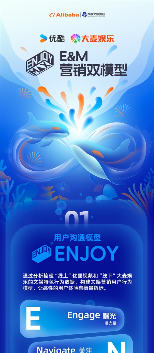 “超级大脑”+“超级武器”,详解虎鲸文娱如何创造品牌生长新红利