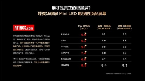 足球之夜必备神机！背后还藏着TCL T7L Ultra的 “技术野心”