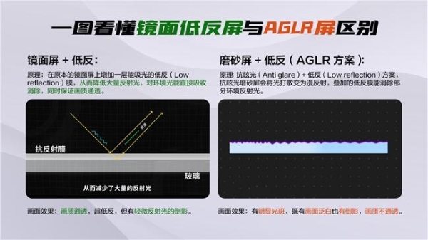 苏超决赛在即，TCL T7L Ultra以黑科技破解观看反光难题