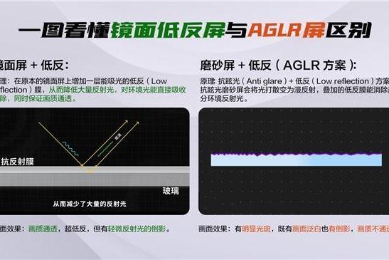 苏超决赛在即，TCL T7L Ultra以黑科技破解观看反光难题
