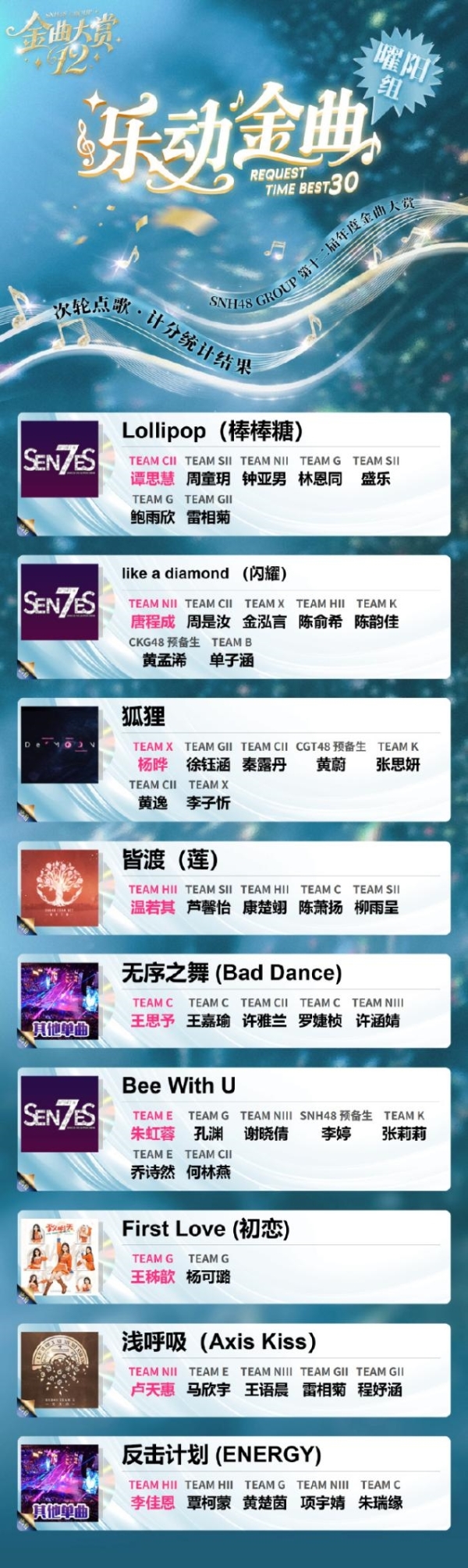 SNH48第十二届金曲中报亮点纷呈 ： 新人突围 + 老将逆袭 席位争夺白热化 