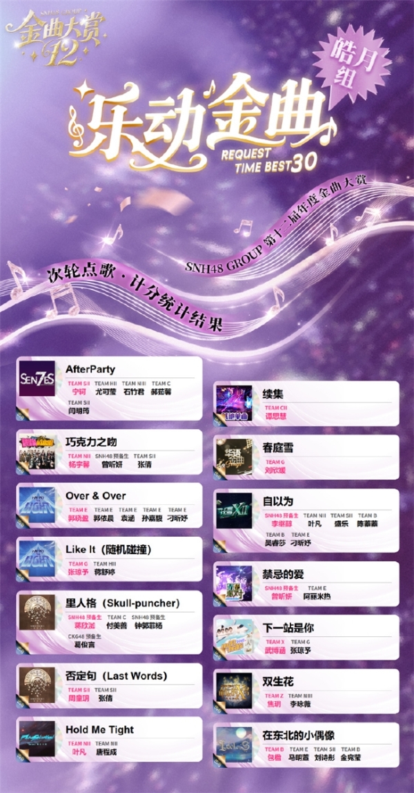 SNH48第十二届金曲中报亮点纷呈 ： 新人突围 + 老将逆袭 席位争夺白热化 