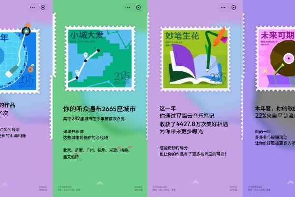 网易云音乐上线2025音乐人年度报告 铭记音乐人的每一步成长 