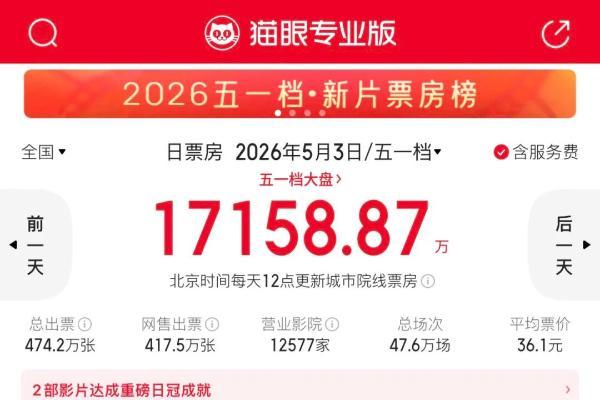 大片失灵小片逆袭，院线逻辑彻底改写?