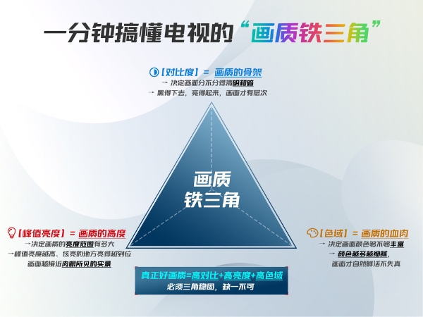 榜单+销量双杀！TCL 凭SQD技术制霸618电视市场！