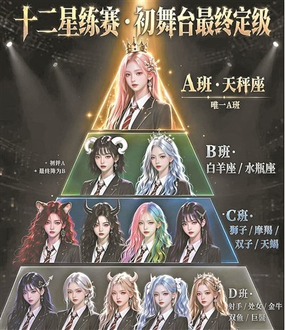 给不出陪伴与养成 AI选秀选得出偶像吗