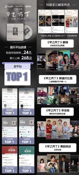 一年助力数千首歌曲上榜，讯飞音乐的营销推广做对了什么