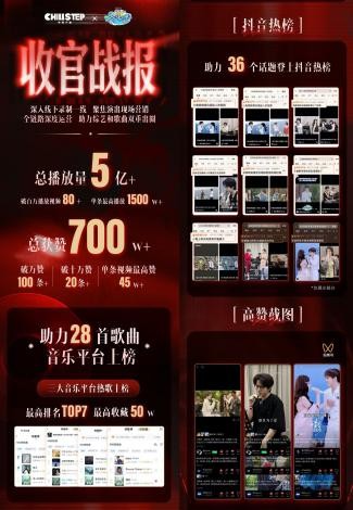 一年助力数千首歌曲上榜，讯飞音乐的营销推广做对了什么