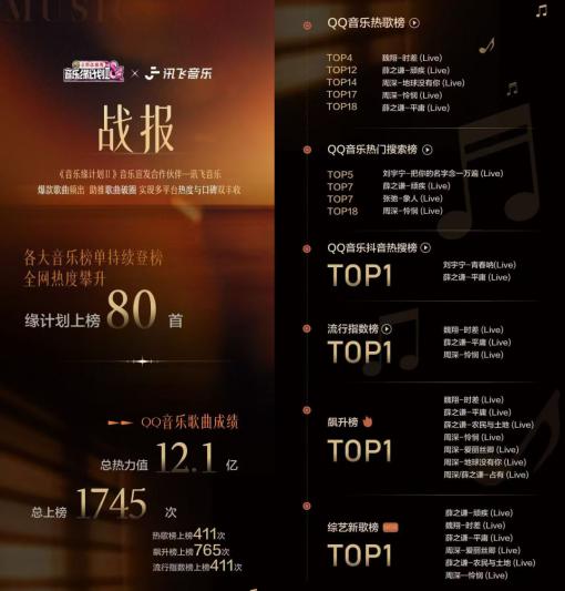 一年助力数千首歌曲上榜，讯飞音乐的营销推广做对了什么