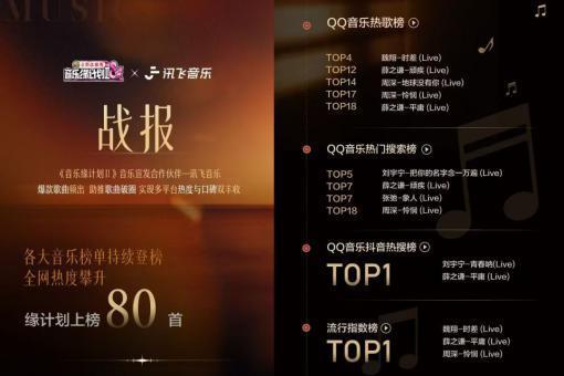 一年助力数千首歌曲上榜，讯飞音乐的营销推广做对了什么