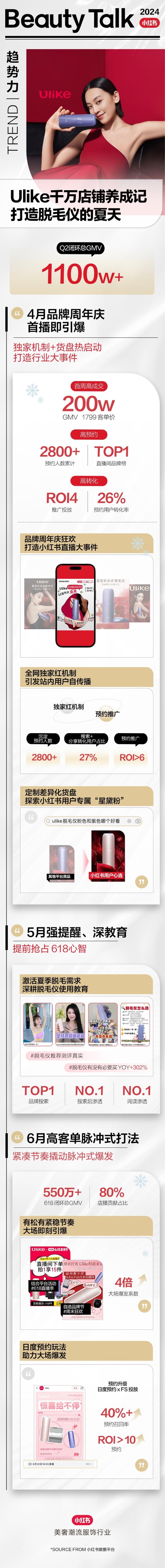 千万店铺、百万单品，更多好生意正在小红书成长