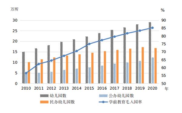 中国儿童发展纲要终期统计监测报告：儿童健康状况持续改善 受教育水平不断提高