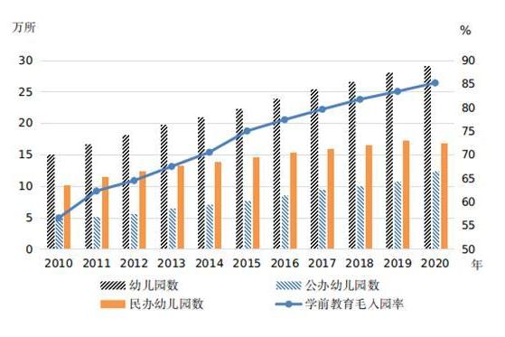 中国儿童发展纲要终期统计监测报告：儿童健康状况持续改善 受教育水平不断提高