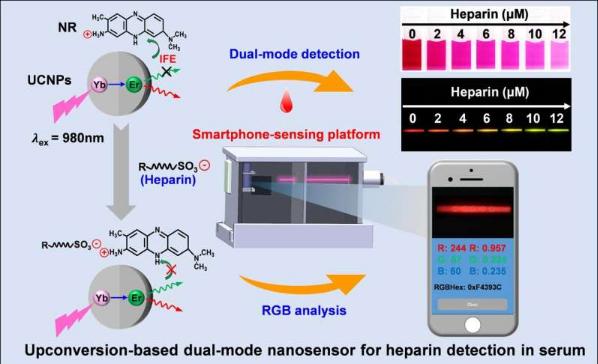 中科院开发纳米传感器，可高效检测氨基脲和肝素_产经_前瞻经济学人
