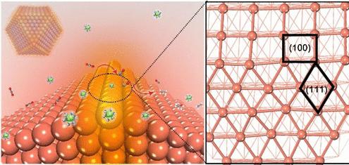 中国科大发现CO₂电还原过程中，铜多面体界面具有重要作用_产经_前瞻经济学人