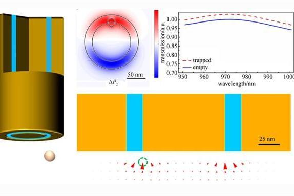 华中科大证实：纤维光镊可在低功率下捕获小至10纳米直径的纳米粒子