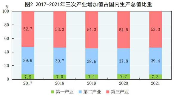 2021年我国人均GDP达80976元，比上年增长8.0%_产经_前瞻经济学人