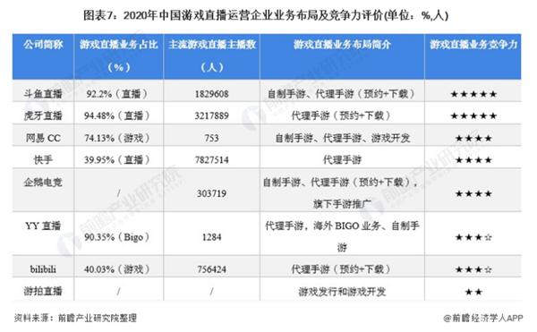 刚刚！腾讯旗下企鹅电竞宣布退市，6月7日起停用_产经_前瞻经济学人