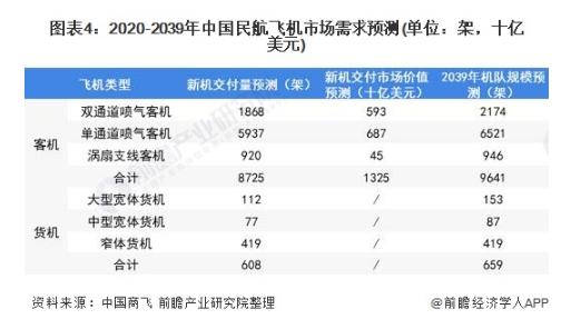 祝贺！首架国产大飞机试飞成功，即将交付_产经_前瞻经济学人