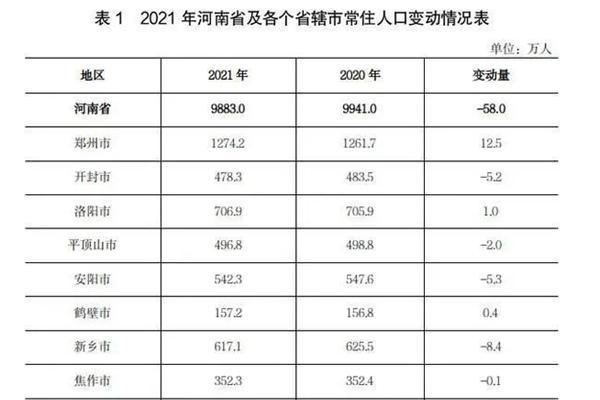 郑州人口外流279万？统计部门回应：系谣言 