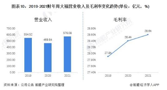 出资21.8亿！周大福拟收购时尚品牌佐丹奴_产经_前瞻经济学人