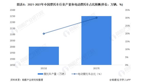 跨界搞大事！MUJI联名新大洲本田推出电动车，进军低碳出行_产经_前瞻经济学人