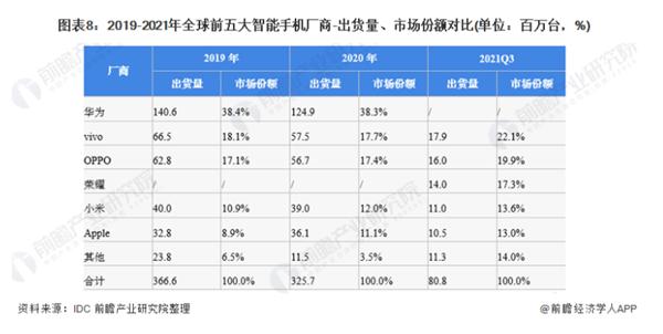 最新！4月全球手机畅销榜出炉，苹果屠榜，仅小米一部国产_产经_前瞻经济学人