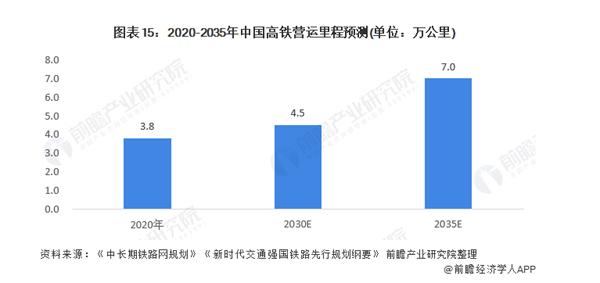 情有独钟！马斯克夸完微信夸高铁，表示曾坐高铁去看兵马俑_产经_前瞻经济学人