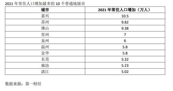 2021年十大人口增长最多的地级市出炉：浙江这个市排第一，人口增量超10万_产经_前瞻经济学人