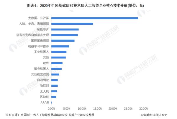 重磅！中国“造芯”再添一员猛将，字节或准备自研芯片_产经_前瞻经济学人